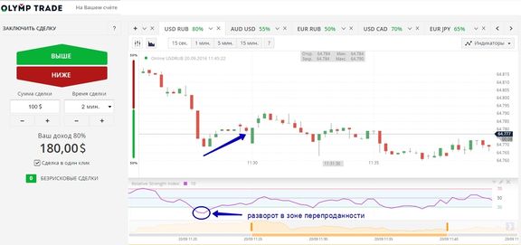 Стратегии Бинарных Опционов С Точностью 90