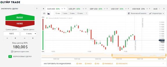 Правда Ли Что На Бинарных Опционах Можно Заработать